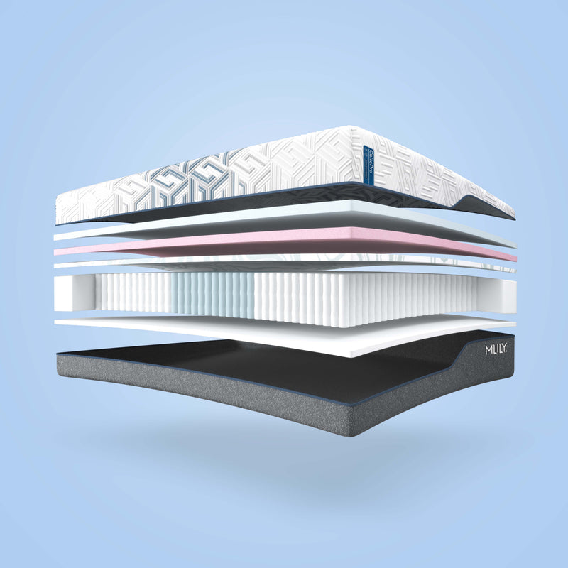 ChiroPro Tri-Zoned Hybrid Mattress